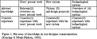 Figure with table should appear here